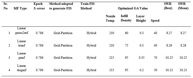 asejar_157_Table05.JPG