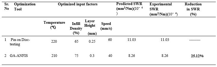 asejar_157_Table06.JPG