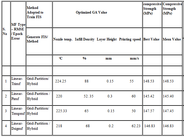 asejar_160_Table05.PNG